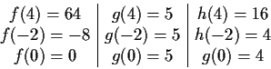 \begin{displaymath}\begin{array}{c\vert c\vert c}
f(4)=64&g(4)=5&h(4)=16\\
f(-2)=-8&g(-2)=5&h(-2)=4\\
f(0)=0&g(0)=5&g(0)=4
\end{array}\end{displaymath}