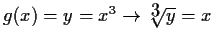 $\displaystyle g(x)=y=x^3 \to \sqrt[\displaystyle 3]{y}=x$