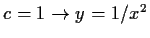 $ c=1 \to y=1/x^2$