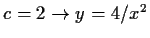 $ c=2 \to y=4/x^2$