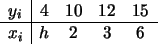 \begin{displaymath}
\begin{array}{c\vert c c c c c}
y_i& 4&10&12&15\\
\hline
x_i&h&2&3&6
\end{array}\end{displaymath}