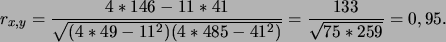 \begin{displaymath}
r_{x,y}=\frac{4*146-11*41}
{\sqrt{(4*49-11^2)(4*485-41^2)}}
=\frac{133}{\sqrt{75*259}}=0,95.
\end{displaymath}