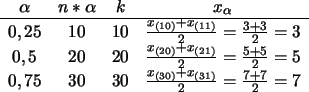 \begin{displaymath}
\begin{array}{c c c c c c}
\alpha &n*\alpha &k&x_{\alpha}
\\...
...30&30&\frac{x_{(30)}+ x_{(31)}}{2}= \frac{7+7}{2}=7
\end{array}\end{displaymath}