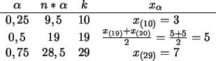 \begin{displaymath}
\begin{array}{c c c c c c}
\alpha &n*\alpha &k&x_{\alpha}
\\...
...}{2}= \frac{5+5}{2}=5\\
0,75&28,5&29&x_{(29)}= 7
\end{array}
\end{displaymath}