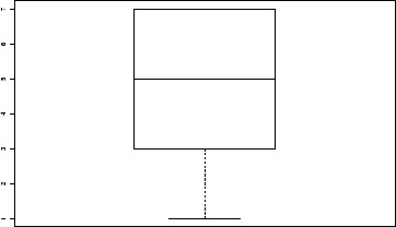 \includegraphics [width=6cm,angle=270]{s2.ps}