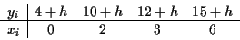 \begin{displaymath}
\begin{array}{c\vert ccccc}
y_i& 4+h&10+h&12+h&15+h\\
\hline
x_i&0&2&3&6
\end{array}\end{displaymath}