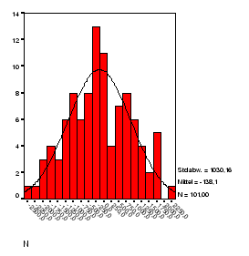 \begin{figure}\epsfxsize =6cm
\epsffile{s3no1Hist0.eps}\end{figure}