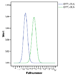 \begin{figure}\epsfxsize =6cm
\epsffile{spss13LNo1n101.eps}\end{figure}