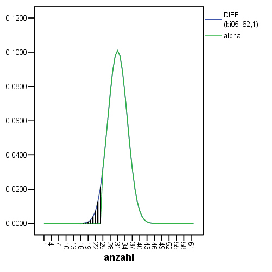 \begin{figure}\epsfxsize =6cm
\epsffile{spss13LNo1Alpha.eps}\end{figure}