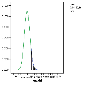 \begin{figure}\epsfxsize =6cm
\epsffile{spss13LNo1Beta.eps}\end{figure}