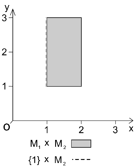 \begin{figure}\epsfxsize =10cm
\epsffile{Menge.eps} \end{figure}