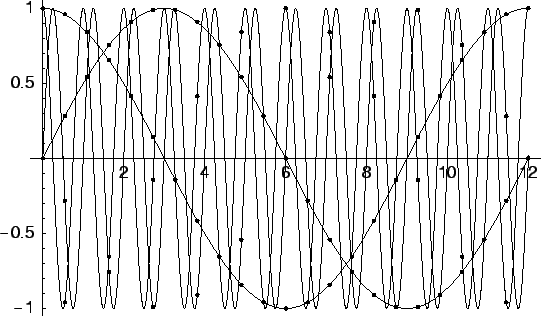 \begin{figure}\epsfxsize =12cm
\epsffile{A35ser8.eps}\end{figure}