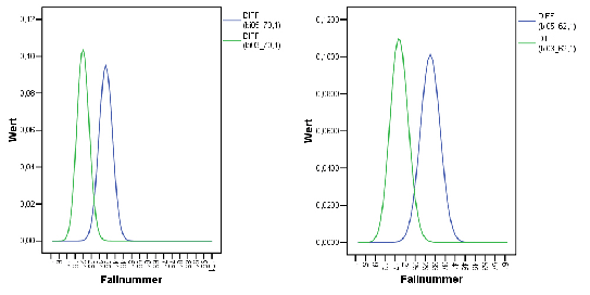 \begin{figure}\epsfxsize =6cm
\epsffile{spss13LNo1n70.eps}\epsfxsize =6cm
\epsffile{spss13LNo1n62.eps}\end{figure}
